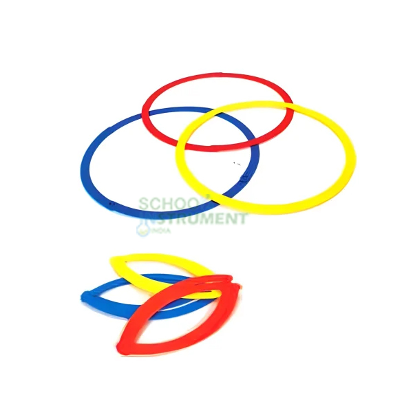Sorting Ring